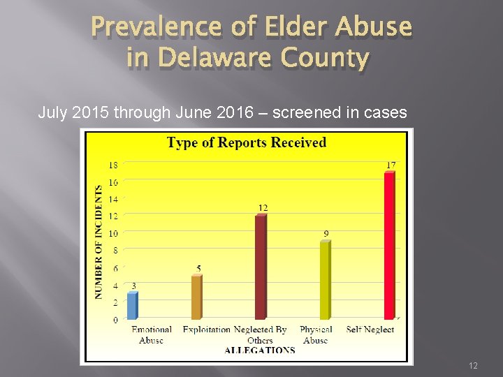 Prevalence of Elder Abuse in Delaware County July 2015 through June 2016 – screened
