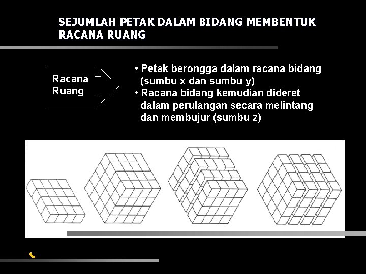 SEJUMLAH PETAK DALAM BIDANG MEMBENTUK RACANA RUANG Racana Ruang • Petak berongga dalam racana