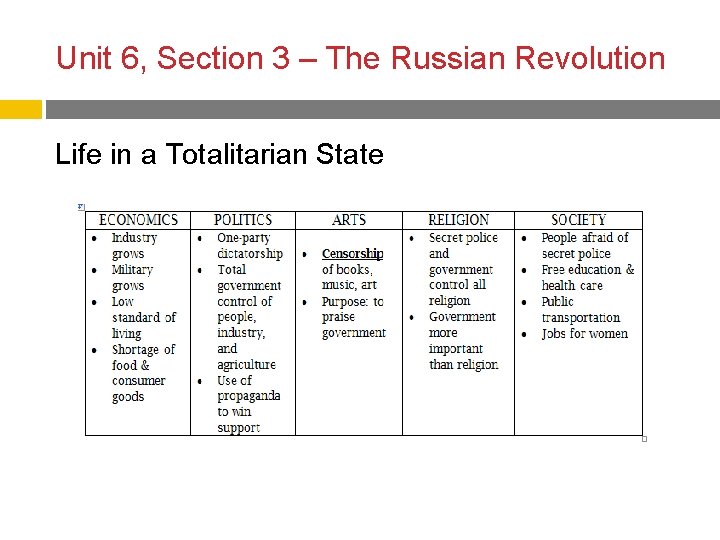 Unit 6, Section 3 – The Russian Revolution Life in a Totalitarian State 