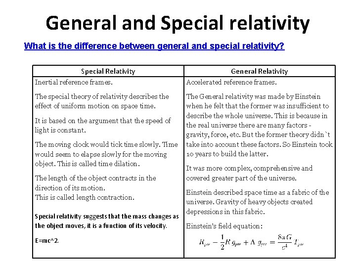 General and Special relativity What is the difference between general and special relativity? Special