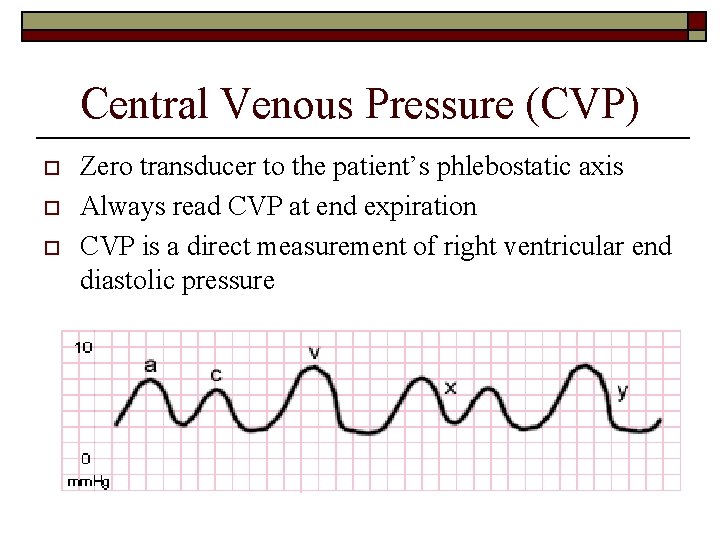 Central Venous Pressure (CVP) o o o Zero transducer to the patient’s phlebostatic axis