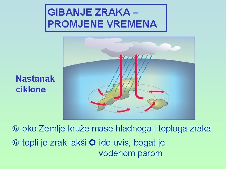 GIBANJE ZRAKA – PROMJENE VREMENA Nastanak ciklone oko Zemlje kruže mase hladnoga i toploga