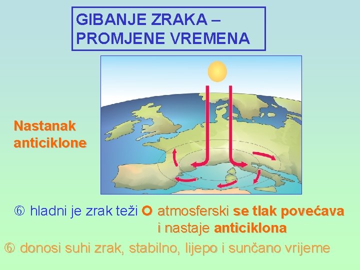 GIBANJE ZRAKA – PROMJENE VREMENA Nastanak anticiklone hladni je zrak teži atmosferski se tlak