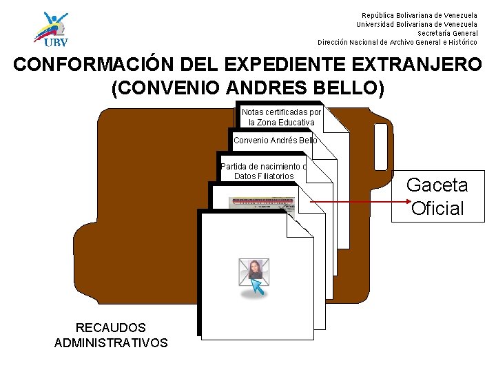 República Bolivariana de Venezuela Universidad Bolivariana de Venezuela Secretaría General Dirección Nacional de Archivo