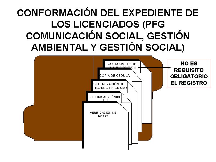 CONFORMACIÓN DEL EXPEDIENTE DE LOS LICENCIADOS (PFG COMUNICACIÓN SOCIAL, GESTIÓN AMBIENTAL Y GESTIÓN SOCIAL)