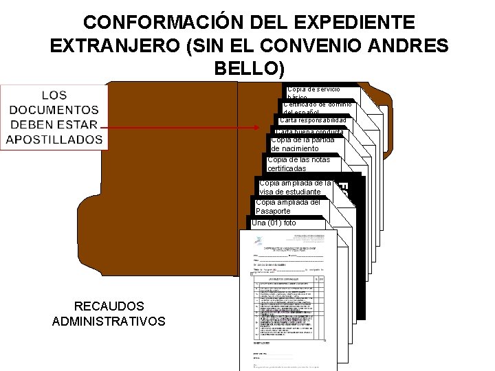 CONFORMACIÓN DEL EXPEDIENTE EXTRANJERO (SIN EL CONVENIO ANDRES BELLO) Copia de servicio básico Certificado