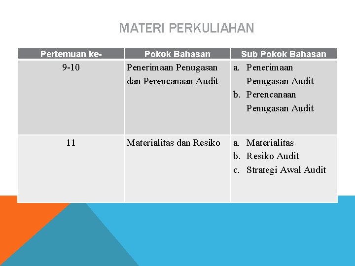 MATERI PERKULIAHAN Pertemuan ke- Pokok Bahasan Sub Pokok Bahasan 9 -10 Penerimaan Penugasan dan