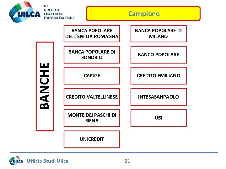 BANCHE Campione BANCA POPOLARE DELL’EMILIA ROMAGNA BANCA POPOLARE DI MILANO BANCA POPOLARE DI SONDRIO