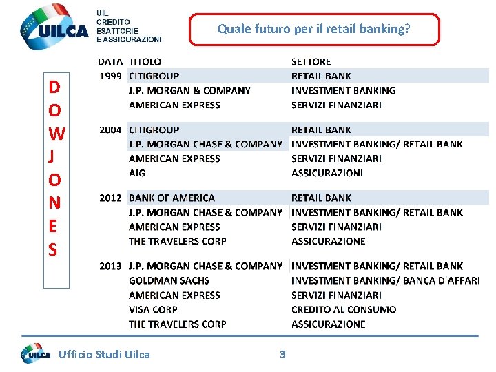 Quale futuro per il retail banking? D O W J O N E S