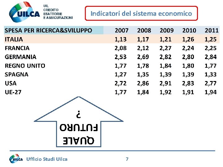 Indicatori del sistema economico QUALE FUTURO ? Ufficio Studi Uilca 7 