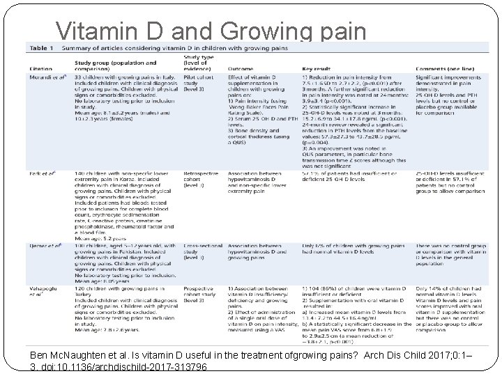 Vitamin D and Growing pain Ben Mc. Naughten et al. Is vitamin D useful