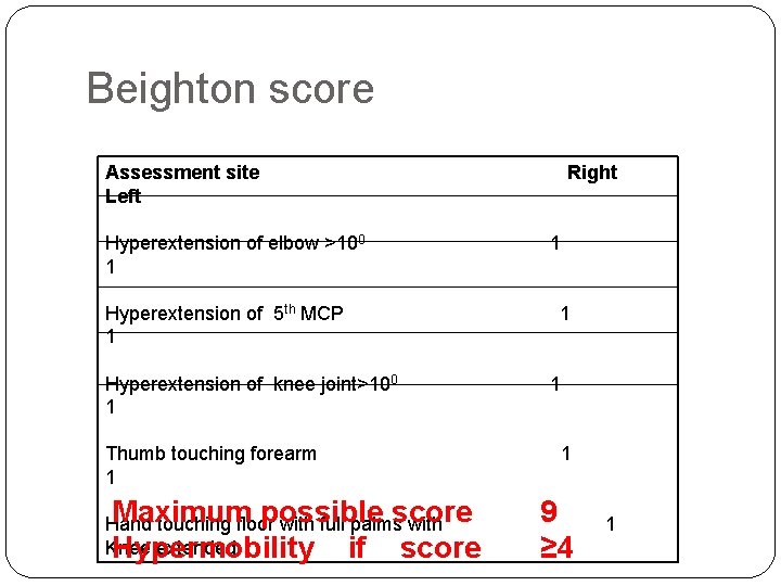 Beighton score Assessment site Left Hyperextension of elbow >100 1 Hyperextension of 5 th
