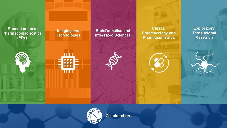 Pharmacodiagnostics Biomarkers and Imaging and Inflamed Tumor Pharmacodiagnostics Microenvironment: Technologies (PDx) Biomarkers within the