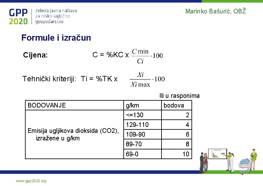 Marinko Bašurić, OBŽ Formule i izračun Cijena: C = %KC x Tehnički kriteriji: Ti