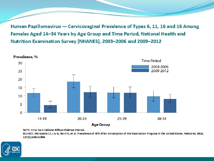 Human Papillomavirus — Cervicovaginal Prevalence of Types 6, 11, 16 and 18 Among Females