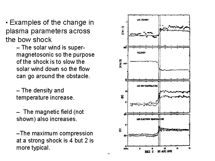  • Examples of the change in plasma parameters across the bow shock –