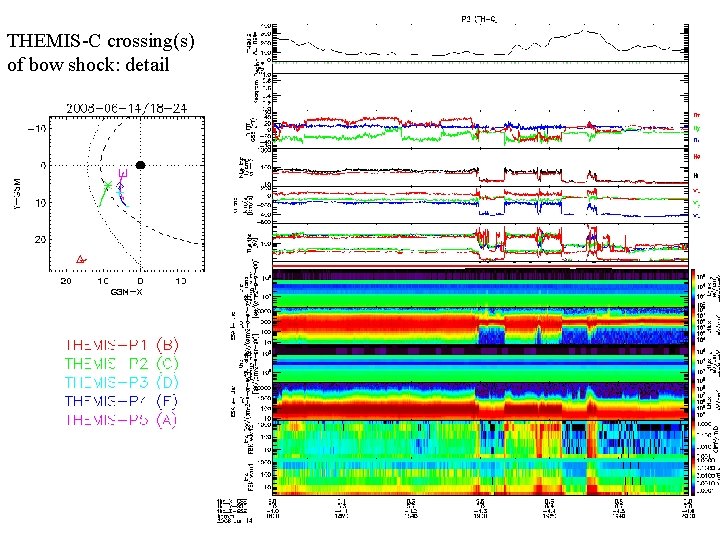 THEMIS-C crossing(s) of bow shock: detail 