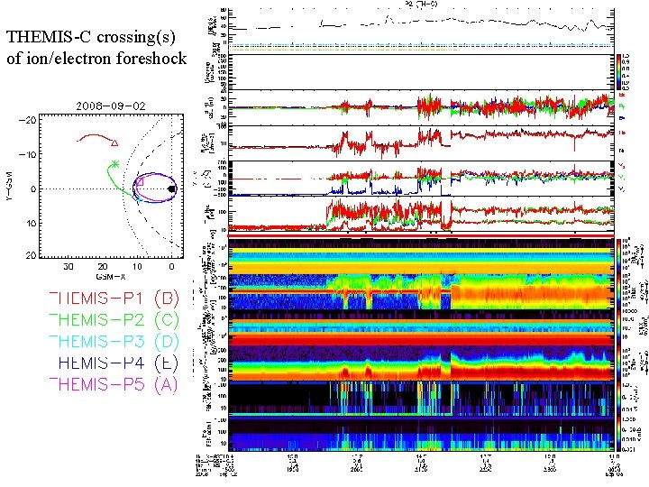 THEMIS-C crossing(s) of ion/electron foreshock 