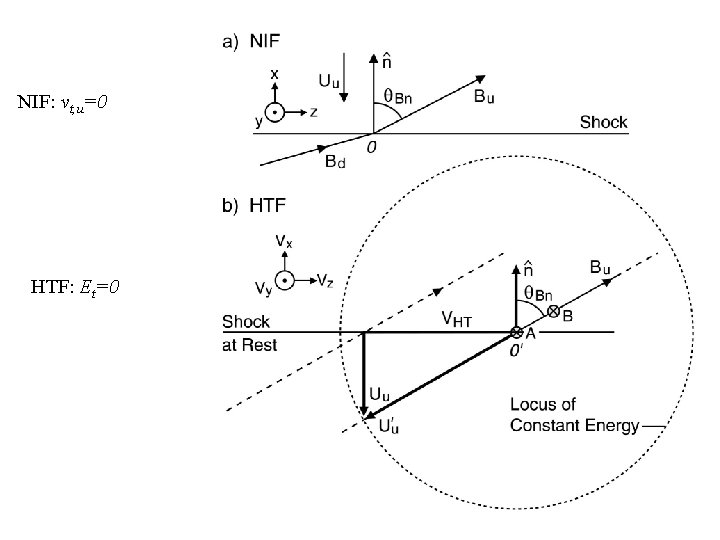 NIF: vt, u=0 HTF: Et=0 