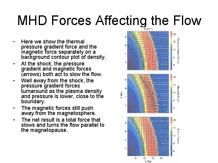 MHD Forces Affecting the Flow • • • Here we show thermal pressure gradient