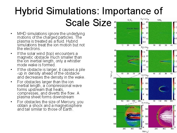 Hybrid Simulations: Importance of Scale Size • • • MHD simulations ignore the underlying