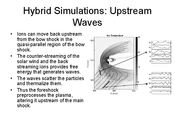 Hybrid Simulations: Upstream Waves • Ions can move back upstream from the bow shock