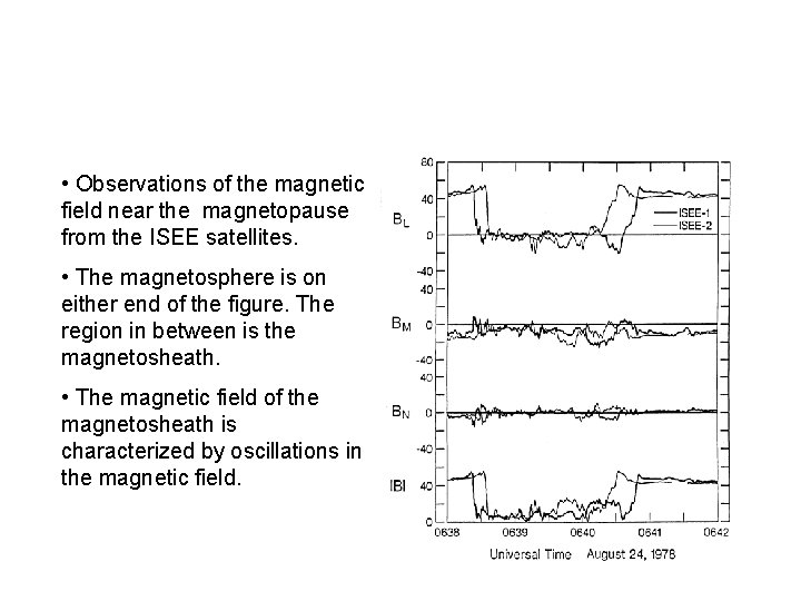  • Observations of the magnetic field near the magnetopause from the ISEE satellites.