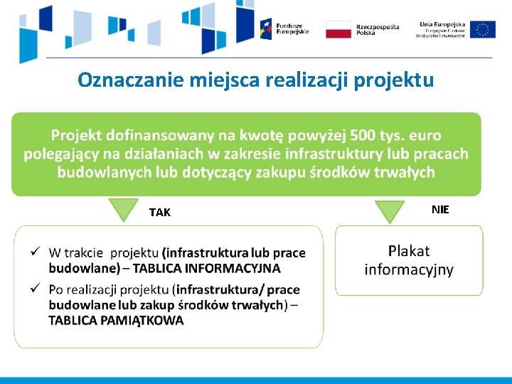 Oznaczanie miejsca realizacji projektu TAK NIE 