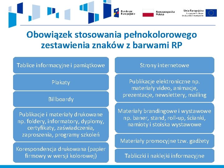 Obowiązek stosowania pełnokolorowego zestawienia znaków z barwami RP Tablice informacyjne i pamiątkowe Strony internetowe