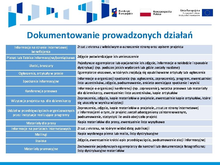 Dokumentowanie prowadzonych działań Informacja na stronie internetowej beneficjenta Zrzut z ekranu z właściwym o