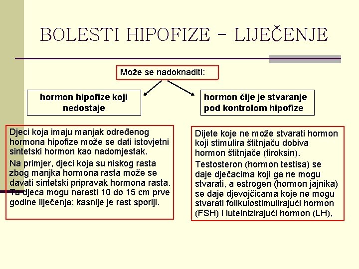 BOLESTI HIPOFIZE - LIJEČENJE Može se nadoknaditi: hormon hipofize koji nedostaje Djeci koja imaju
