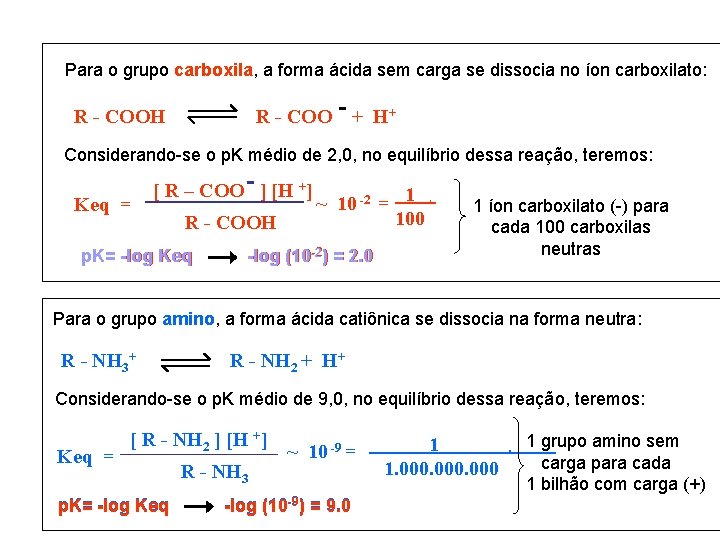 Para o grupo carboxila, a forma ácida sem carga se dissocia no íon carboxilato: