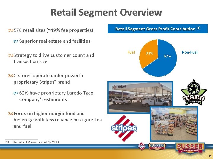 Retail Segment Overview 576 retail sites (~49% fee properties) Retail Segment Gross Profit Contribution