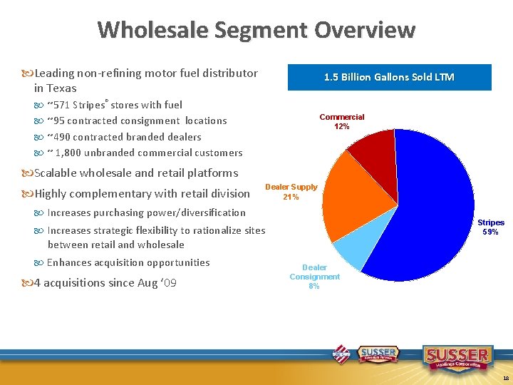 Wholesale Segment Overview Leading non-refining motor fuel distributor in Texas 1. 5 Billion Gallons