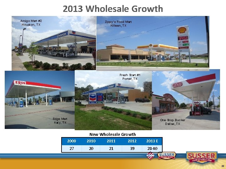 2013 Wholesale Growth Zippy’s Food Mart Killeen, TX Amigo Mart #2 Houston, TX Fresh