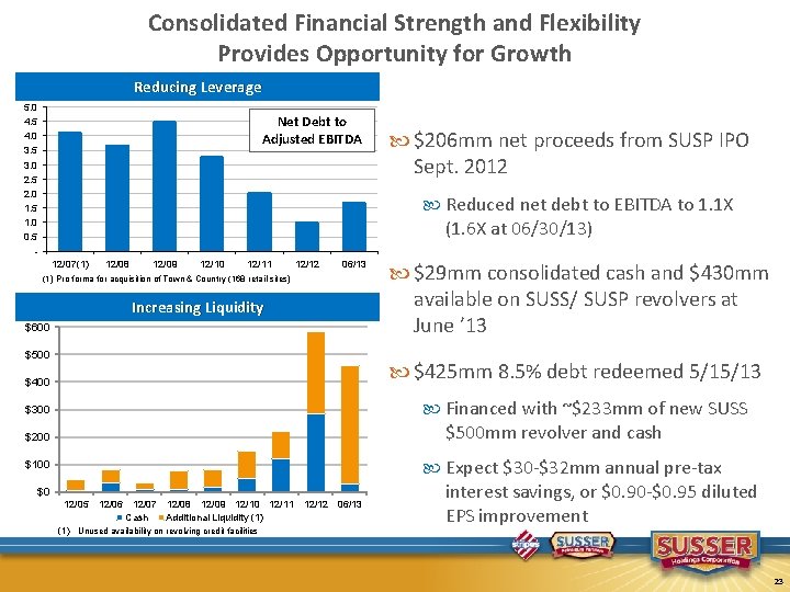 Consolidated Financial Strength and Flexibility Provides Opportunity for Growth Reducing Leverage 5. 0 4.