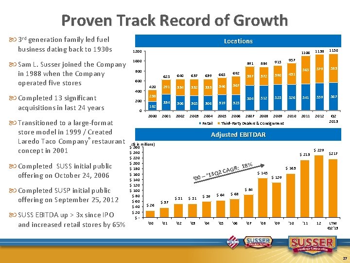Proven Track Record of Growth 3 rd generation family led fuel business dating back