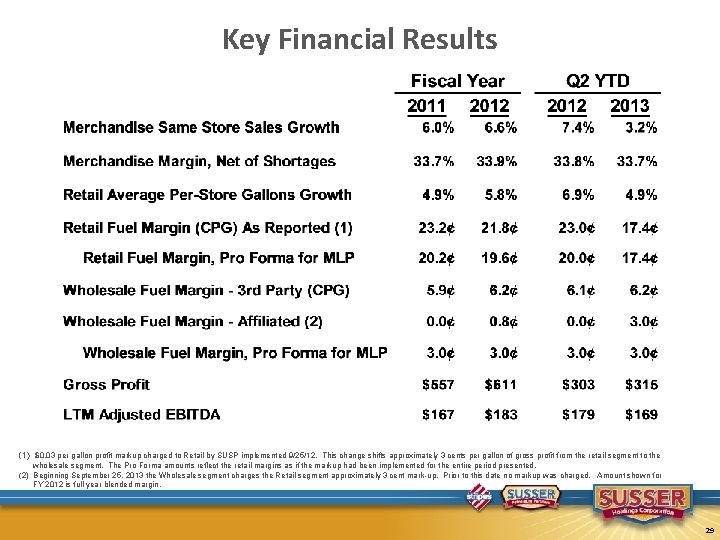 Key Financial Results (1) $0. 03 per gallon profit markup charged to Retail by