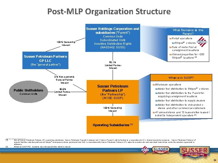 Post-MLP Organization Structure Susser Holdings Corporation and subsidiaries (“Parent”) 100% Ownership Interest Susser Petroleum