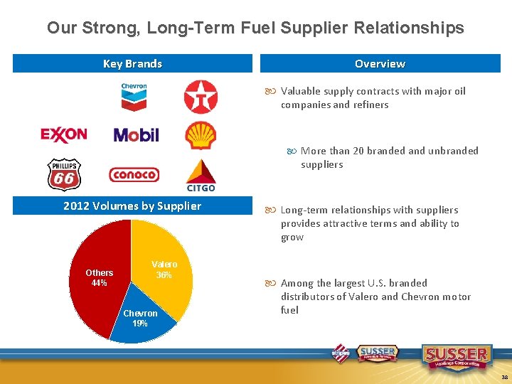 Our Strong, Long-Term Fuel Supplier Relationships Key Brands Overview Valuable supply contracts with major