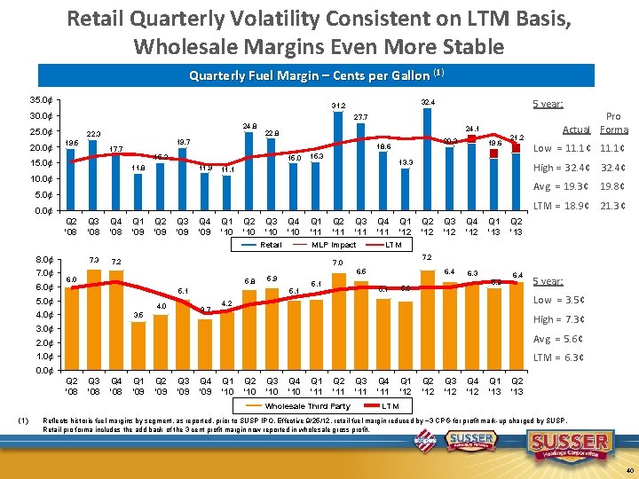 Retail Quarterly Volatility Consistent on LTM Basis, Wholesale Margins Even More Stable Quarterly Fuel
