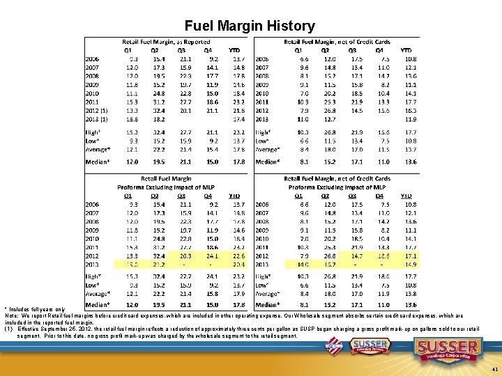 Fuel Margin History * Includes full years only Note: We report Retail fuel margins