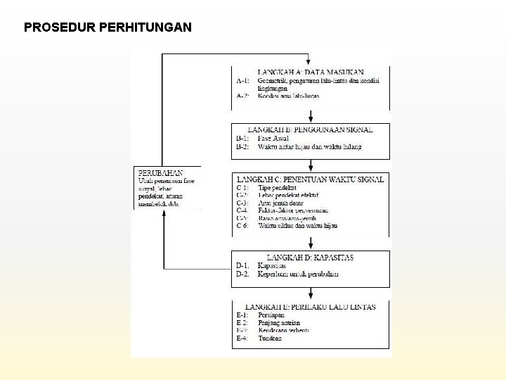 PROSEDUR PERHITUNGAN 