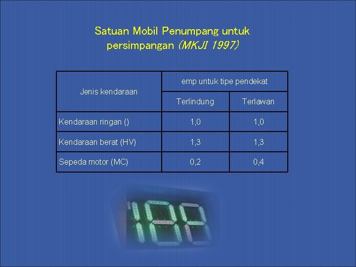 Satuan Mobil Penumpang untuk persimpangan (MKJI 1997) emp untuk tipe pendekat Jenis kendaraan Terlindung