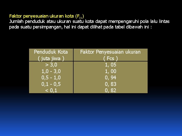 Faktor penyesuaian ukuran kota (Fcs) Jumlah penduduk atau ukuran suatu kota dapat mempengaruhi pola