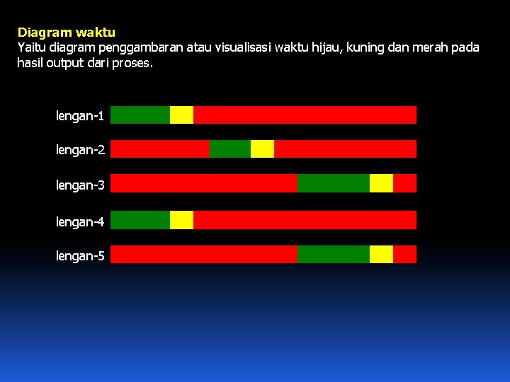 Diagram waktu Yaitu diagram penggambaran atau visualisasi waktu hijau, kuning dan merah pada hasil