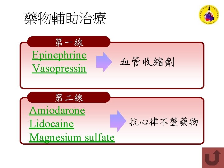 藥物輔助治療 第一線 Epinephrine Vasopressin 血管收縮劑 第二線 Amiodarone Lidocaine Magnesium sulfate 抗心律不整藥物 