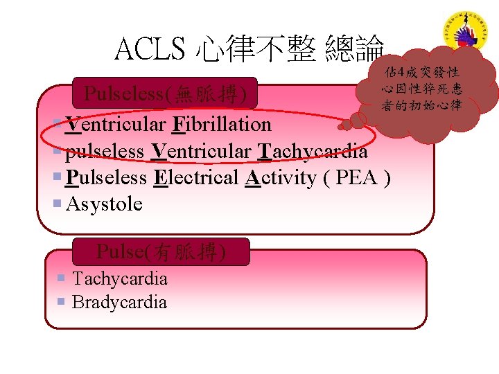 ACLS 心律不整 總論 佔 4成突發性 心因性猝死患 者的初始心律 Pulseless(無脈搏) Ventricular Fibrillation pulseless Ventricular Tachycardia Pulseless