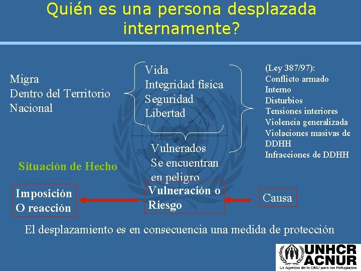 Quién es una persona desplazada internamente? Migra Dentro del Territorio Nacional Situación de Hecho