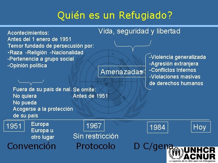 Quién es un Refugiado? Acontecimientos: Antes del 1 enero de 1951 Temor fundado de